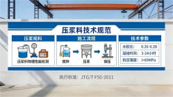 会理本地工厂讲解：说一遍公路压浆料和铁路压浆料的区别