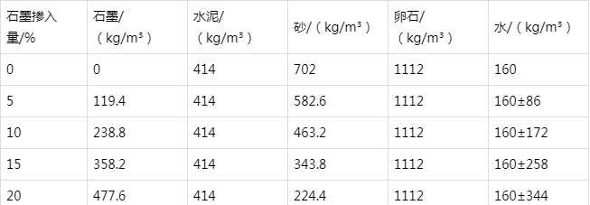 会理防静电水泥砂浆怎么做(附配比及施工方法)